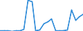 Flow: Exports / Measure: Values / Partner Country: World / Reporting Country: Luxembourg