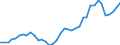 Flow: Exports / Measure: Values / Partner Country: World / Reporting Country: Netherlands
