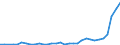 Flow: Exports / Measure: Values / Partner Country: World / Reporting Country: Poland