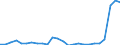 Flow: Exports / Measure: Values / Partner Country: World / Reporting Country: Slovakia