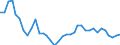 Flow: Exports / Measure: Values / Partner Country: World / Reporting Country: Sweden