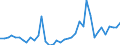 Flow: Exports / Measure: Values / Partner Country: World / Reporting Country: Switzerland incl. Liechtenstein