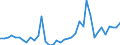 Handelsstrom: Exporte / Maßeinheit: Werte / Partnerland: World / Meldeland: Switzerland incl. Liechtenstein