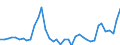 Flow: Exports / Measure: Values / Partner Country: World / Reporting Country: United Kingdom