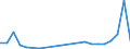 Flow: Exports / Measure: Values / Partner Country: Denmark / Reporting Country: Austria