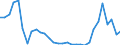 Flow: Exports / Measure: Values / Partner Country: Denmark / Reporting Country: Belgium