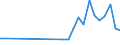Flow: Exports / Measure: Values / Partner Country: Denmark / Reporting Country: Canada