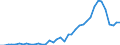 Flow: Exports / Measure: Values / Partner Country: Denmark / Reporting Country: Finland