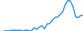 Handelsstrom: Exporte / Maßeinheit: Werte / Partnerland: Denmark / Meldeland: Finland