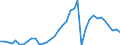 Flow: Exports / Measure: Values / Partner Country: Denmark / Reporting Country: France incl. Monaco & overseas