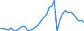 Handelsstrom: Exporte / Maßeinheit: Werte / Partnerland: Denmark / Meldeland: France incl. Monaco & overseas