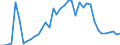 Flow: Exports / Measure: Values / Partner Country: Denmark / Reporting Country: Germany