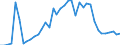 Handelsstrom: Exporte / Maßeinheit: Werte / Partnerland: Denmark / Meldeland: Germany