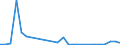Flow: Exports / Measure: Values / Partner Country: Denmark / Reporting Country: Greece
