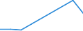 Flow: Exports / Measure: Values / Partner Country: Denmark / Reporting Country: Luxembourg
