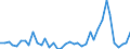 Flow: Exports / Measure: Values / Partner Country: Denmark / Reporting Country: Netherlands