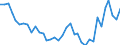 Flow: Exports / Measure: Values / Partner Country: Denmark / Reporting Country: Sweden