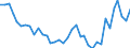 Handelsstrom: Exporte / Maßeinheit: Werte / Partnerland: Denmark / Meldeland: Sweden