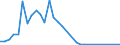 Flow: Exports / Measure: Values / Partner Country: Denmark / Reporting Country: Switzerland incl. Liechtenstein