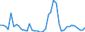 Flow: Exports / Measure: Values / Partner Country: Denmark / Reporting Country: United Kingdom