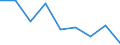 Flow: Exports / Measure: Values / Partner Country: France excl. Monaco & overseas / Reporting Country: Canada