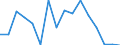 Handelsstrom: Exporte / Maßeinheit: Werte / Partnerland: France excl. Monaco & overseas / Meldeland: Denmark