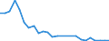 Flow: Exports / Measure: Values / Partner Country: France excl. Monaco & overseas / Reporting Country: Finland