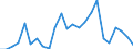 Flow: Exports / Measure: Values / Partner Country: France excl. Monaco & overseas / Reporting Country: Germany