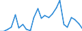 Handelsstrom: Exporte / Maßeinheit: Werte / Partnerland: France excl. Monaco & overseas / Meldeland: Germany