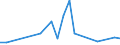 Flow: Exports / Measure: Values / Partner Country: France excl. Monaco & overseas / Reporting Country: Japan
