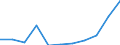 Flow: Exports / Measure: Values / Partner Country: France excl. Monaco & overseas / Reporting Country: Luxembourg