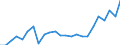Flow: Exports / Measure: Values / Partner Country: France excl. Monaco & overseas / Reporting Country: Netherlands