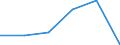 Flow: Exports / Measure: Values / Partner Country: France excl. Monaco & overseas / Reporting Country: Poland