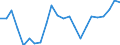 Flow: Exports / Measure: Values / Partner Country: France excl. Monaco & overseas / Reporting Country: Sweden