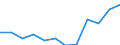 Flow: Exports / Measure: Values / Partner Country: France excl. Monaco & overseas / Reporting Country: Switzerland incl. Liechtenstein