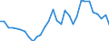 Flow: Exports / Measure: Values / Partner Country: France incl. Monaco & overseas / Reporting Country: Belgium