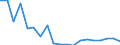 Flow: Exports / Measure: Values / Partner Country: France incl. Monaco & overseas / Reporting Country: Canada
