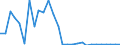Flow: Exports / Measure: Values / Partner Country: France incl. Monaco & overseas / Reporting Country: Denmark