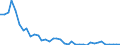 Flow: Exports / Measure: Values / Partner Country: France incl. Monaco & overseas / Reporting Country: Finland