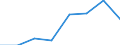Flow: Exports / Measure: Values / Partner Country: France incl. Monaco & overseas / Reporting Country: France incl. Monaco & overseas