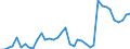 Flow: Exports / Measure: Values / Partner Country: France incl. Monaco & overseas / Reporting Country: Germany