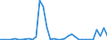 Flow: Exports / Measure: Values / Partner Country: France incl. Monaco & overseas / Reporting Country: Greece