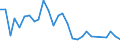 Flow: Exports / Measure: Values / Partner Country: France incl. Monaco & overseas / Reporting Country: Israel
