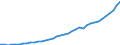 Flow: Exports / Measure: Values / Partner Country: World / Reporting Country: Canada