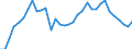 Flow: Exports / Measure: Values / Partner Country: World / Reporting Country: Chile