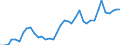 Handelsstrom: Exporte / Maßeinheit: Werte / Partnerland: World / Meldeland: Finland