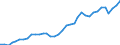 Flow: Exports / Measure: Values / Partner Country: World / Reporting Country: France incl. Monaco & overseas