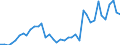 Flow: Exports / Measure: Values / Partner Country: World / Reporting Country: Iceland