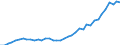 Flow: Exports / Measure: Values / Partner Country: World / Reporting Country: Japan