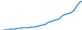 Flow: Exports / Measure: Values / Partner Country: World / Reporting Country: Mexico